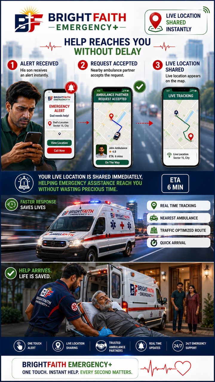 Help reaches you without delay — live tracking